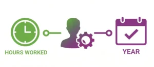 1. Empleo y Análisis Laboral