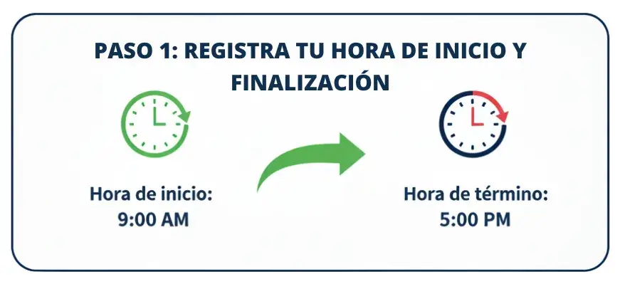 1. Horas Laborales Diarias
