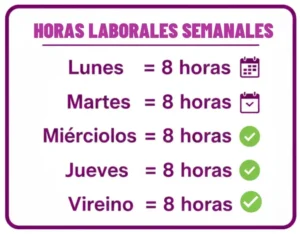 2. Horas Laborales Semanales