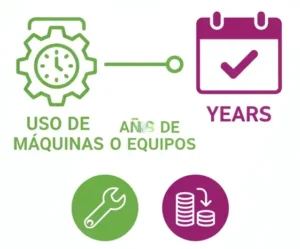 2. Uso de Máquinas o Equipos