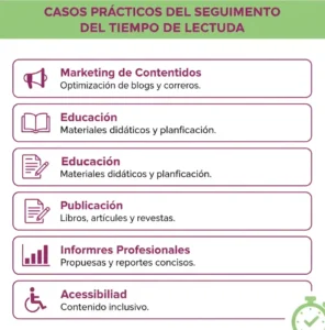 Casos Prácticos del Seguimiento del Tiempo de Lectura
