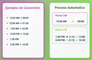 Conversión Automática