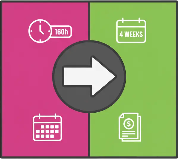 Horarios de Trabajo y Nómina