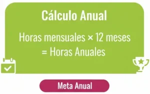 Horas Laborales Anuales