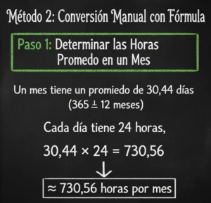 Método 2 Conversión Manual con Fórmula
