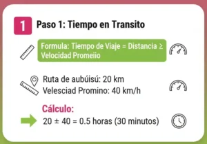 Paso 1: Calcula el Tiempo en Tránsito