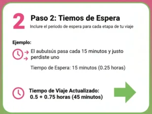 Paso 2 Añade los Tiempos de Espera