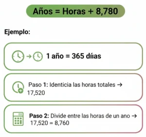 Paso 2 Aplica la Fórmula
