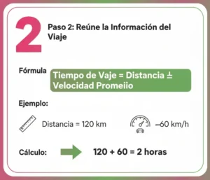 Paso 2: Aplica la Fórmula de Tiempo de Viaje