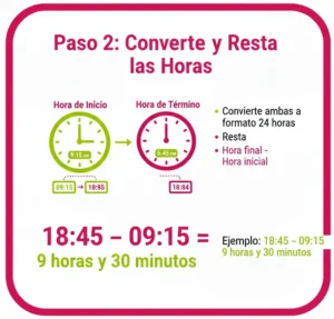 Paso 2: Convierte y Resta las Horas