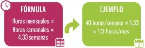 Paso 2 Multiplica las Horas Semanales por las Semanas del Mes

