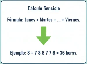 Paso 2 Suma todas las horas diarias