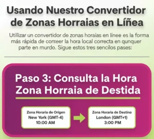 Paso 3 Consulta la Hora Convertida