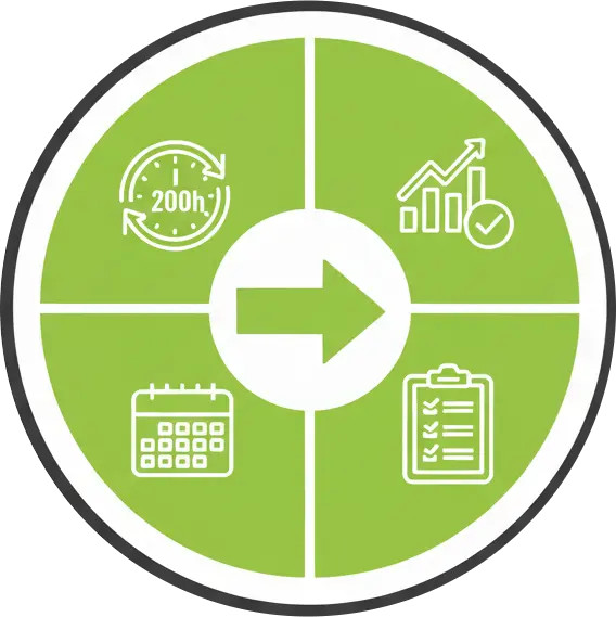 Planificación de Proyectos