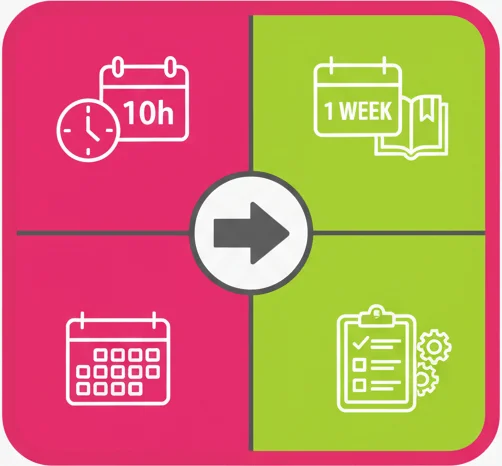 Productividad Personal