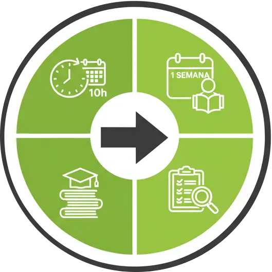 Propósitos Académicos