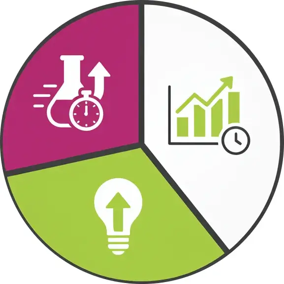Rendimiento Científico