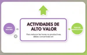 Técnica 1 Prioriza tus Tareas de Manera Inteligente