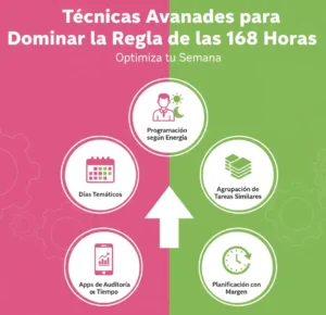 Técnicas Avanzadas para Dominar la Regla de las 168 Horas