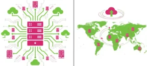 6. Distribución de servidores infraestructura TI