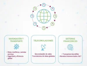 El Papel de GMT en la Coordinación Mundial