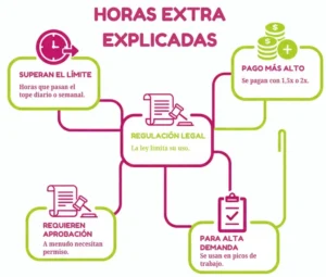 Horas Extra Explicadas