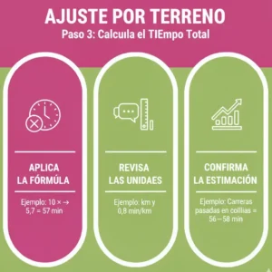 Paso 3 Calcula el Tiempo Total