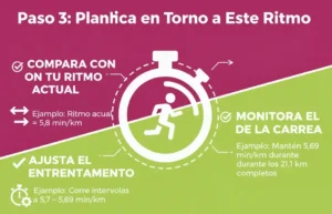 Paso 3 Planifica en Torno a Este Ritmo