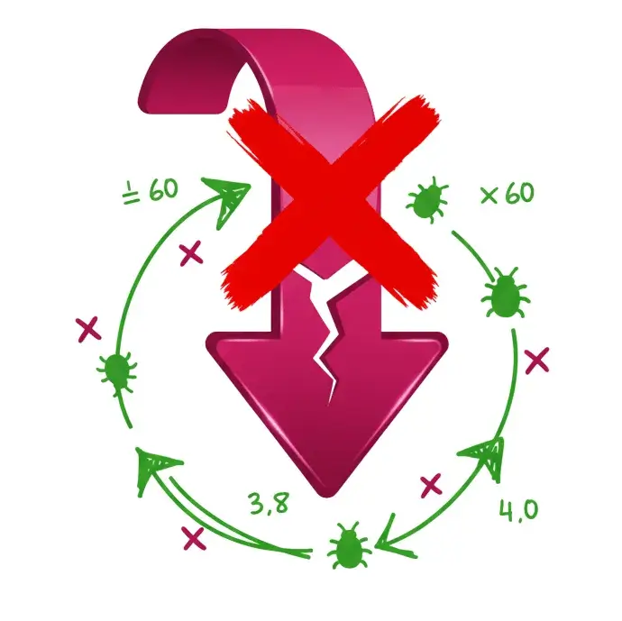 Redondear de Forma Incorrecta