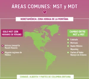 Áreas comunes donde se usan MST y MDT