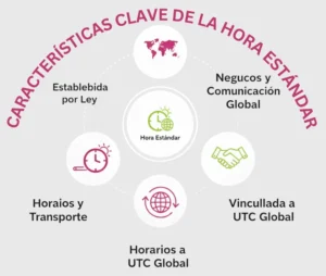 Características Clave de la Hora Estándar