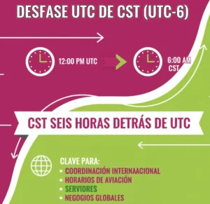 Desfase UTC de CST (UTC-6)