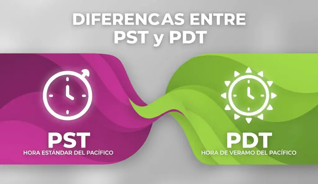 Diferencias entre PST (Hora Estándar del Pacífico) y PDT (Hora de Verano del Pacífico)