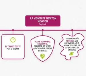 La Visión de Newton
