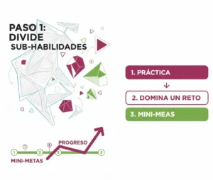 Paso 1 Divide las habilidades en partes más pequeñas