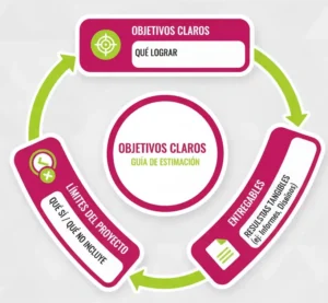 Paso 1 – Define con Claridad el Alcance de tu Proyecto