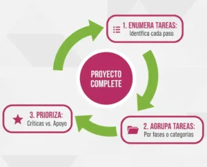 Paso 2 – Divide el Proyecto en Tareas Más Pequeñas