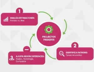 Paso 3 – Revisa Proyectos Anteriores Para Orientarte