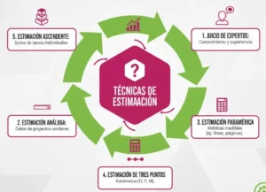 Paso 4 – Elige la Tcnica de Estimación Adecuada