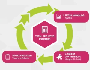 Paso 6 – Suma Todas las Estimaciones de Tareas
