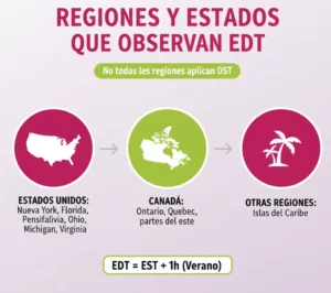 Regiones y estados que observan EDT