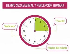 Tiempo Sexagesimal y Percepción Humana