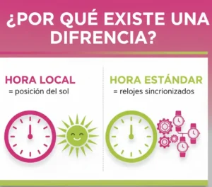 ¿Por Qué Existe una Diferencia?